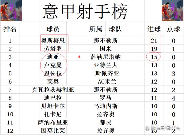 包含AC米兰战平佛罗伦萨，积分榜受阻的词条