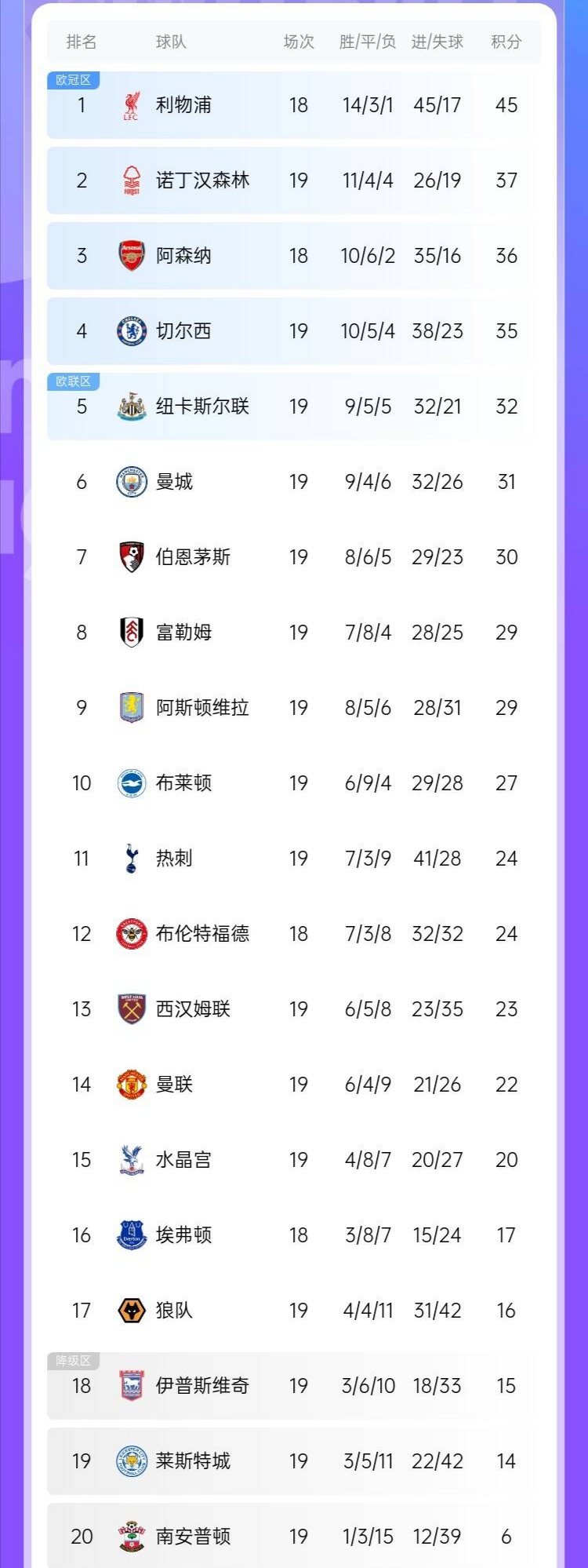 开云APP-包含曼联-胜利对手，继续领跑积分榜的词条