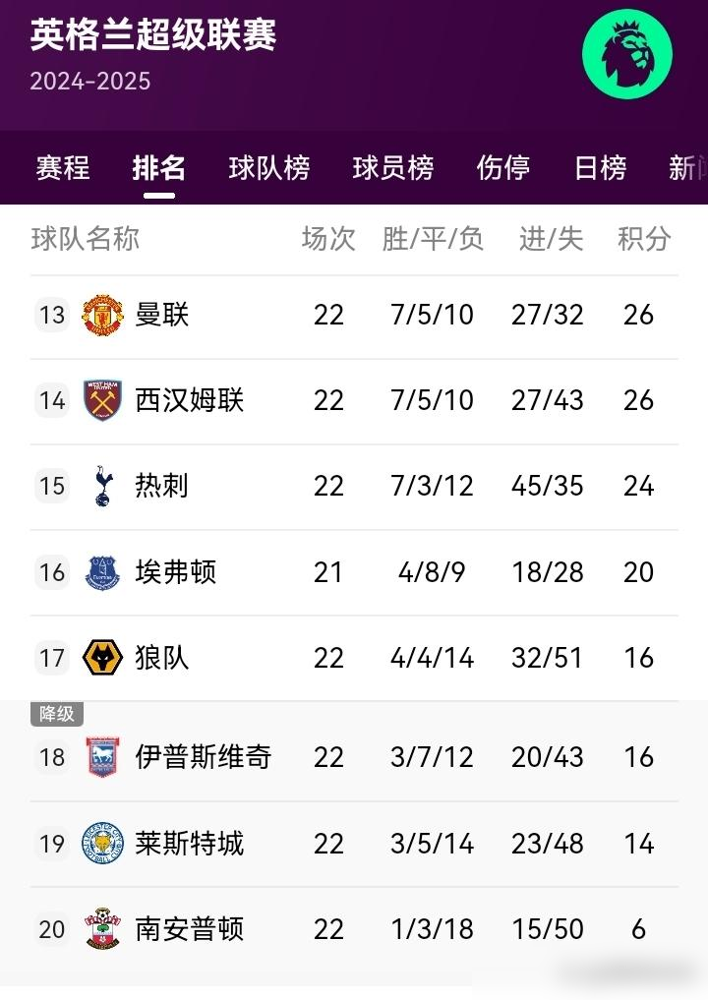 包含曼联-胜利对手，继续领跑积分榜的词条