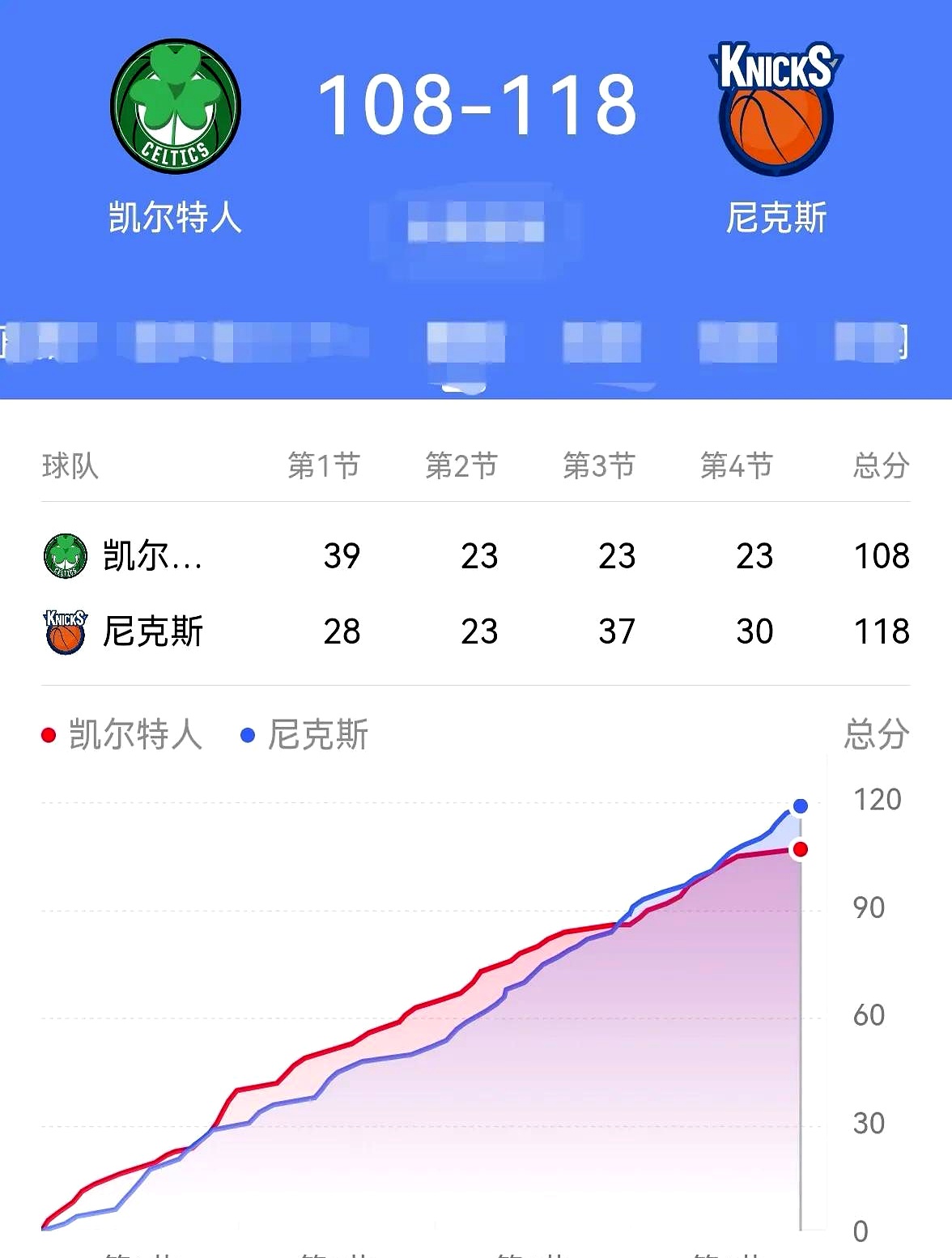 开云体育在线-本轮中超：C罗逆转凯尔特人，数据统计的简单介绍