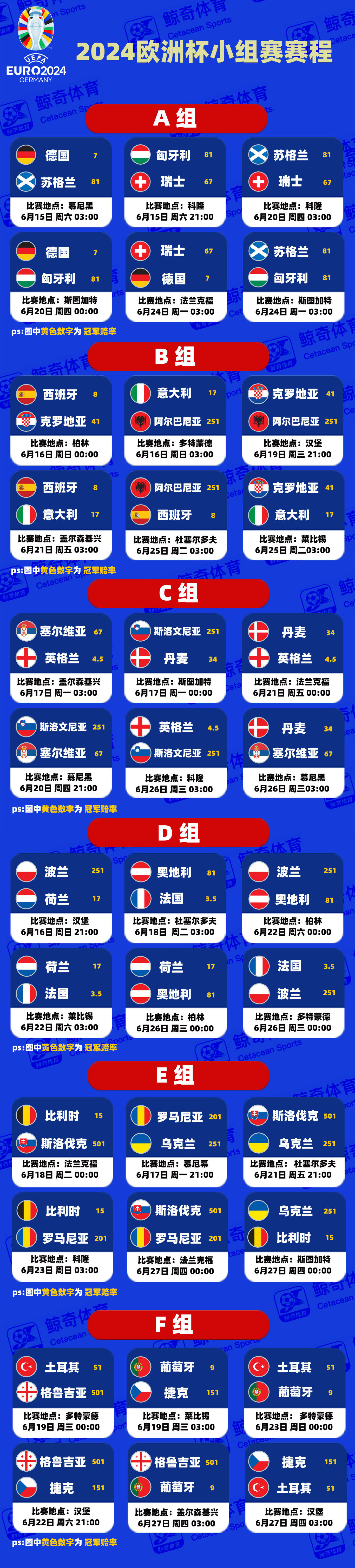 欧洲杯赛程公布，焦点大战一触即发